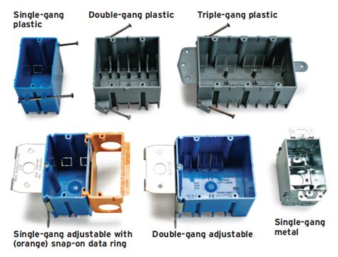 4 types of electrical boxes|standard size electrical boxes.